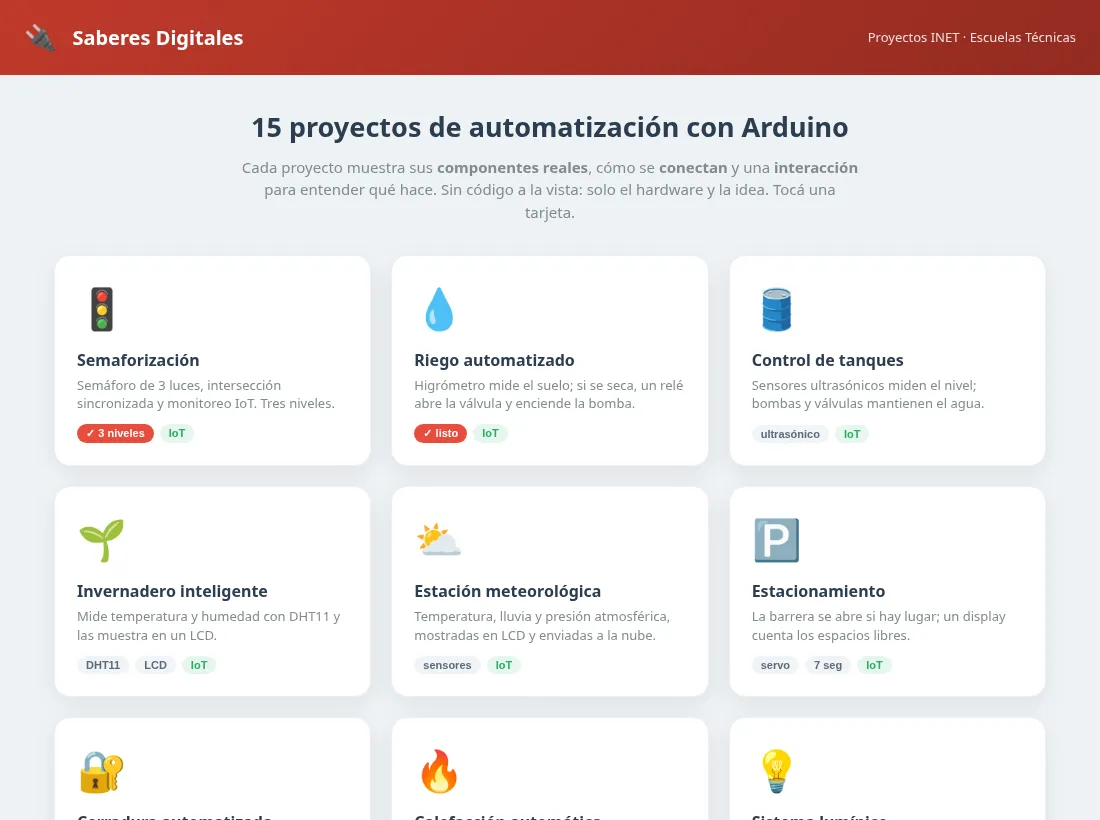 Galería de los 15 proyectos de automatización del programa INET dentro de Tecnia Bot